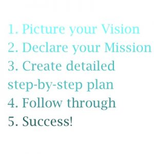 Vision and Mission: An ADD-Proof Success Plan | Live ADHD Free